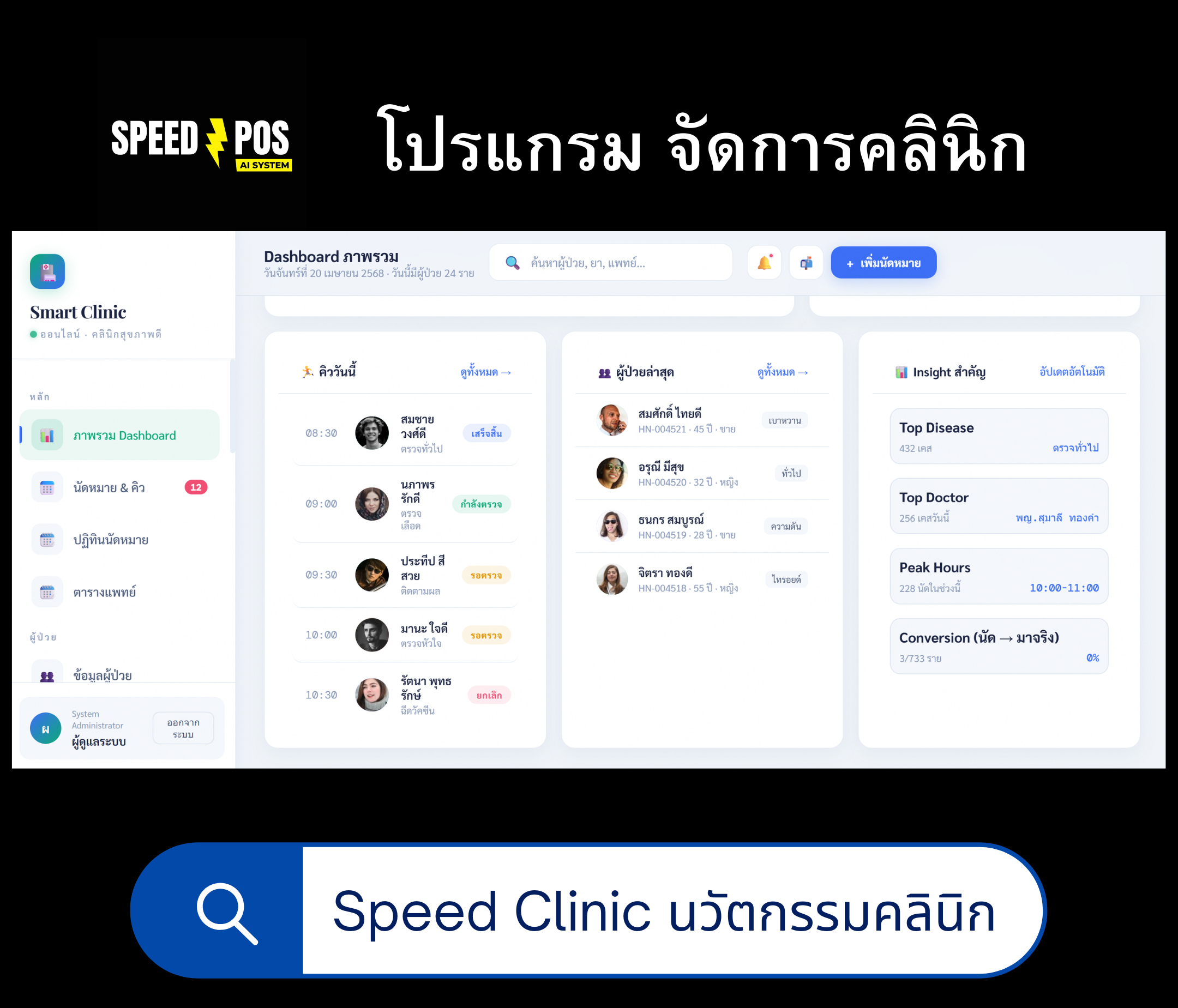 SPEED CLINIC Dashboard