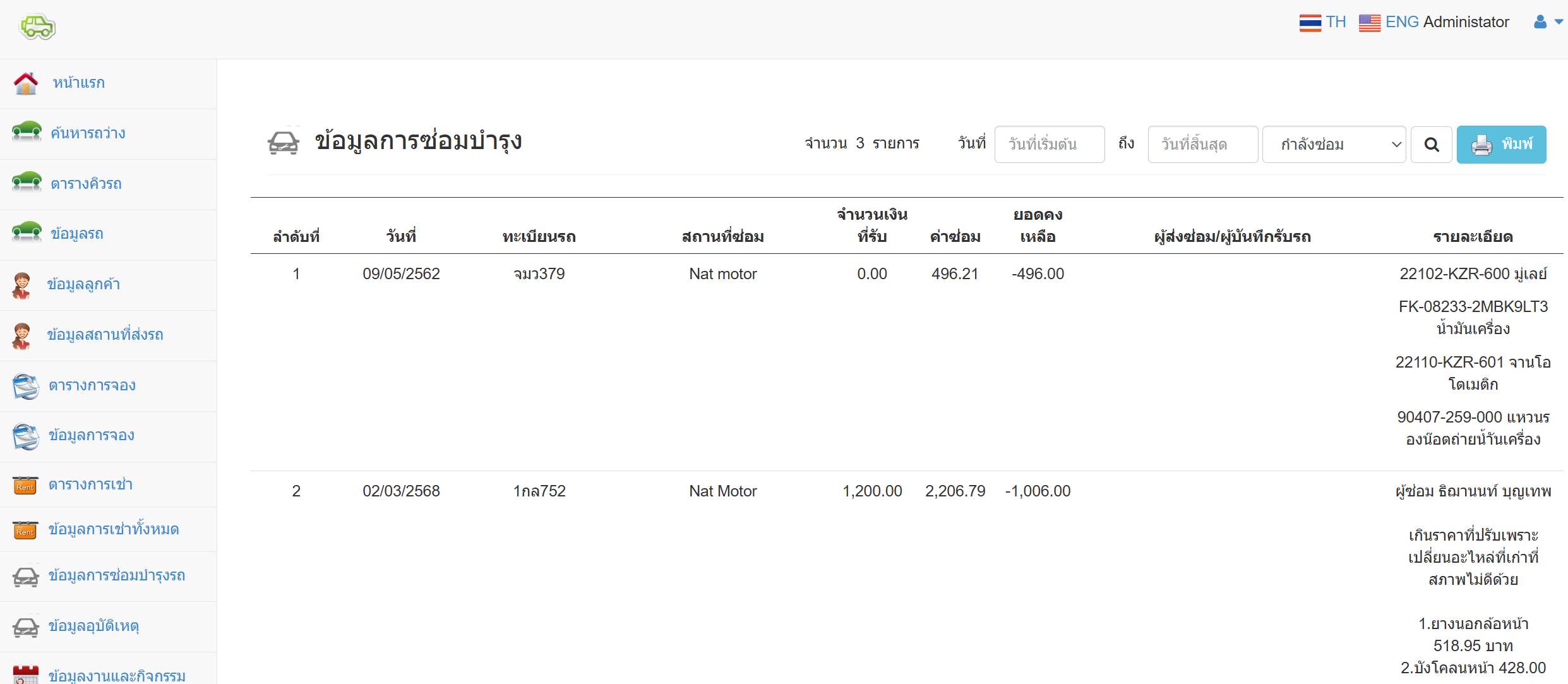วิเคราะห์ยอดขาย